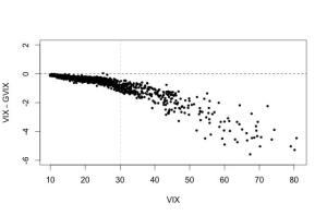 GVIX 和 VIX