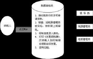 债权人代位权