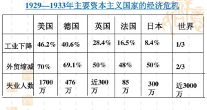 资本主义经济危机