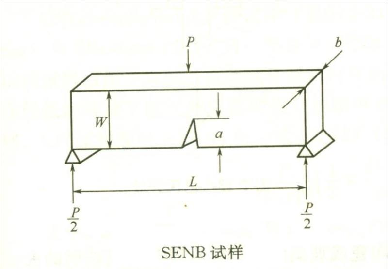 SENB