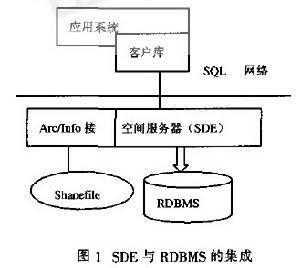 对象关系数据库管理系统