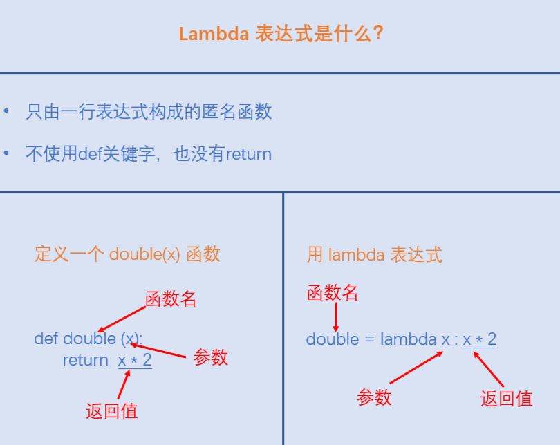 Lambda表达式