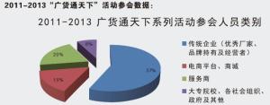 “广货通天下”参会数据