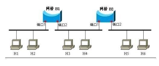 网桥示意