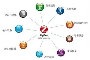 ZigBee技术