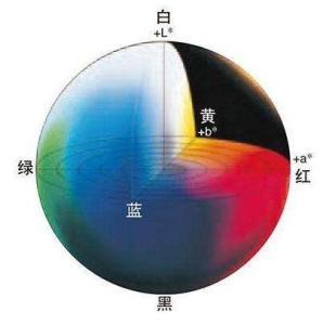 色坐标图