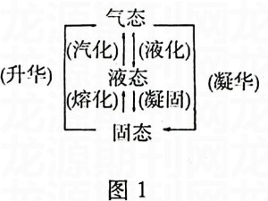 物态变化