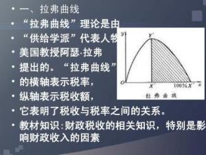 拉佛曲线