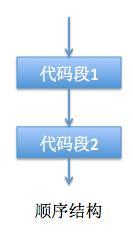 程序流程图