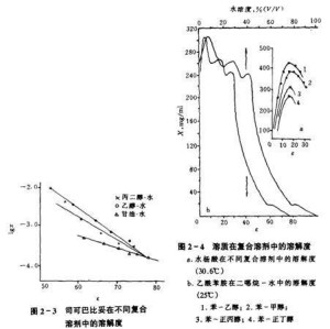 溶解度