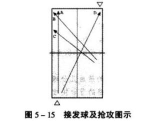 对攻战术