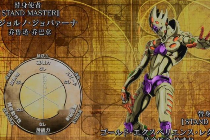 黄金体验镇魂曲 Jojo奇妙冒险中概念 搜狗百科