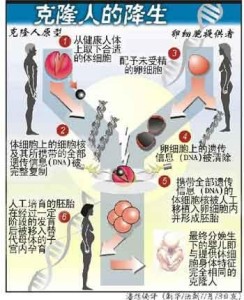 克隆人的降生