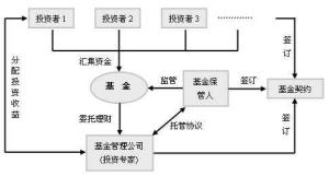 介绍