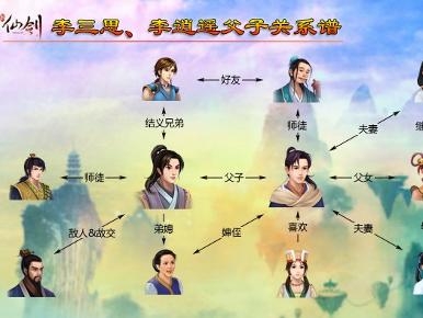 李三思父子关系图