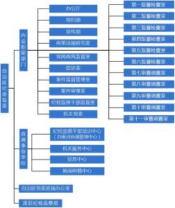 新疆维吾尔自治区纪委监察委