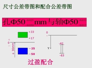 配合公差