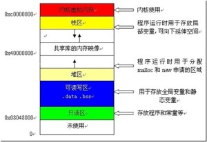 如何找到最适合你的存储地址？  第1张