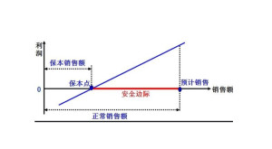 安全边际