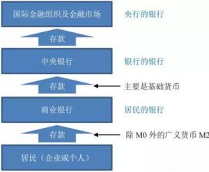 其他货币资金