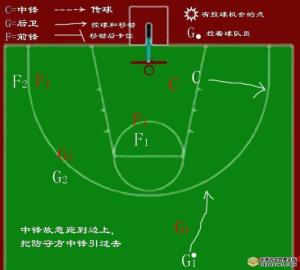 篮球战术