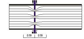 RC調(diào)整型流量計(jì)整流效果