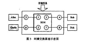 纠缠交换原理示意图