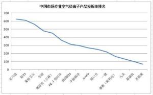 投诉率