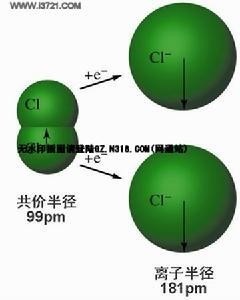 离子