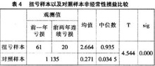 非经常性损益