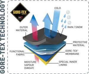 GORE-TEX