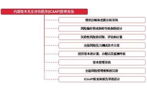 结构框架