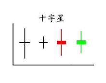 十字星