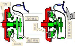 离合片工作原理图