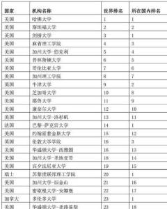 2025年软科世界大学排行榜深度解析：世界顶级学府排名揭晓