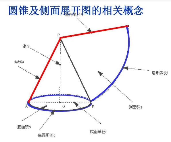 扇形弧长