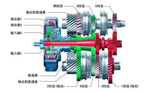 双离合变速箱