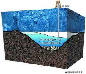 沃斯托克湖示意图