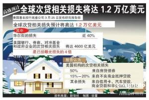 美元危机