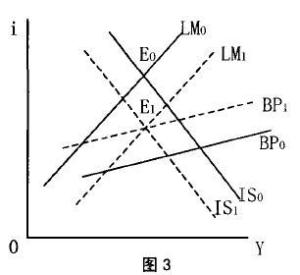 收支均衡图