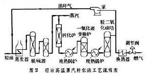 油制气