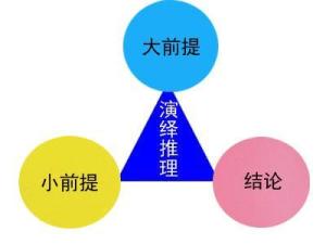 归纳推理