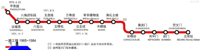 一期工程