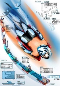 钢架雪车图示2