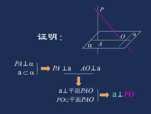 三垂线定理