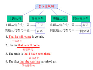 名词性从句