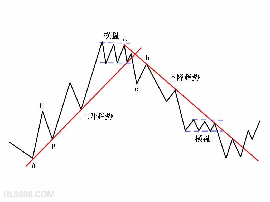 前景理论 - 搜狗百科