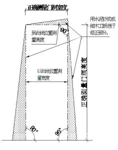 门洞尺寸