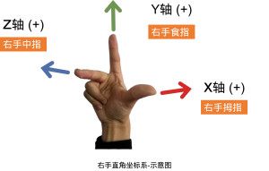 右手坐标系