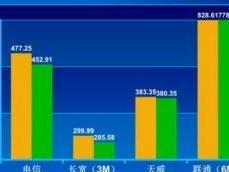 网络游戏运营商